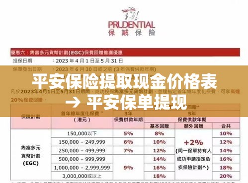 平安保险提取现金价格表 → 平安保单提现 平安保险提取现金价格表 → 平安保单提现