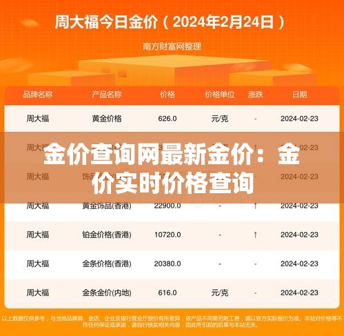 金价查询网最新金价：金价实时价格查询