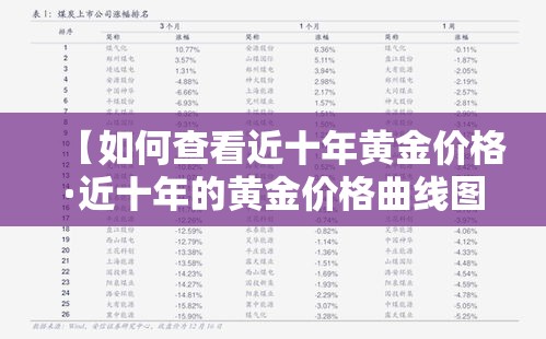 【如何查看近十年黄金价格·近十年的黄金价格曲线图】