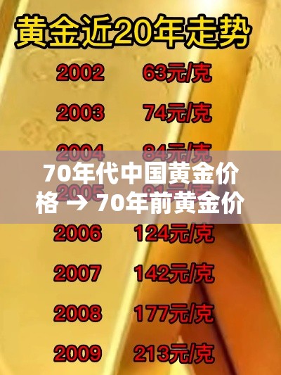 70年代中国黄金价格 → 70年前黄金价格 70年代中国黄金价格 → 70年前黄金价格