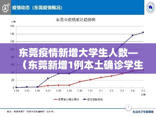 东莞疫情新增大学生人数—(东莞新增1例本土确诊学生) 东莞疫情新增大学生人数—(东莞新增1例本土确诊学生)