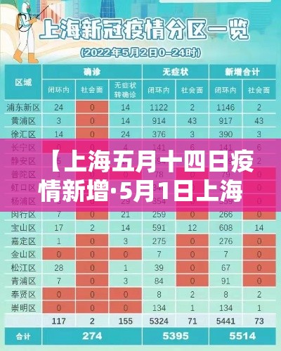【上海五月十四日疫情新增·5月1日上海疫情】 【上海五月十四日疫情新增·5月1日上海疫情】