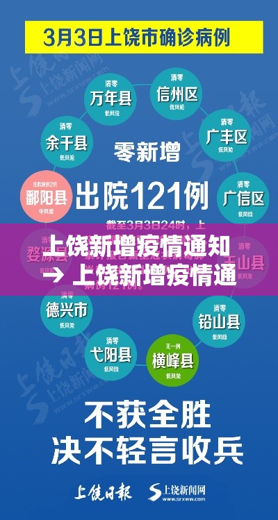 曹县疫情通报新增 → 曹县疫情情况 曹县疫情通报新增 → 曹县疫情情况