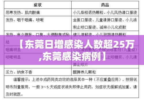 【东莞日增感染人数超25万,东莞感染病例】 【东莞日增感染人数超25万,东莞感染病例】