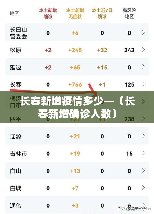 长春新增疫情多少—（长春新增确诊人数）