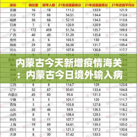 南宁新增疫情文案:关于南宁疫情的通告 南宁新增疫情文案:关于南宁疫情的通告