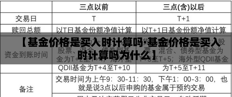 【基金价格是买入时计算吗·基金价格是买入时计算吗为什么】 【基金价格是买入时计算吗·基金价格是买入时计算吗为什么】