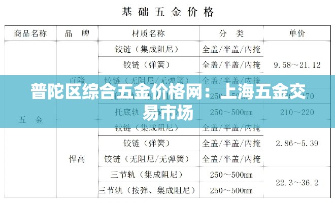普陀区综合五金价格网：上海五金交易市场