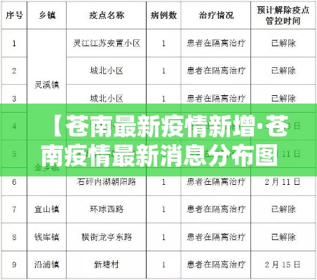 【苍南最新疫情新增·苍南疫情最新消息分布图】 【苍南最新疫情新增·苍南疫情最新消息分布图】