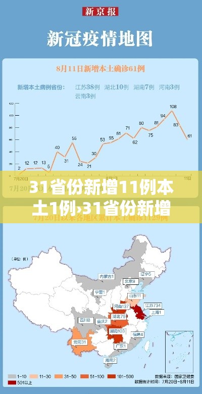 31省份新增11例本土1例›31省份新增本土确诊31例 31省份新增11例本土1例›31省份新增本土确诊31例