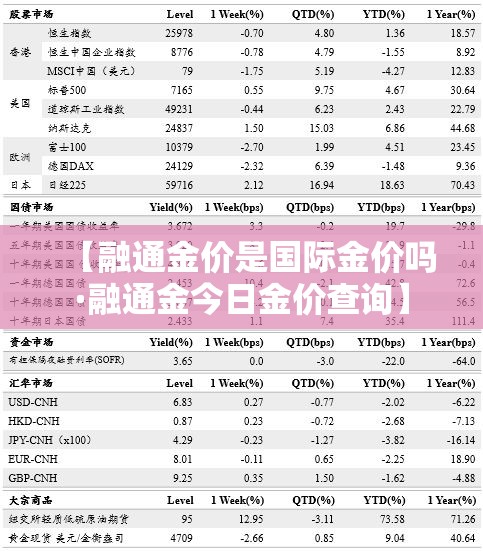 中州大道限行—（中州大道限号不限号）