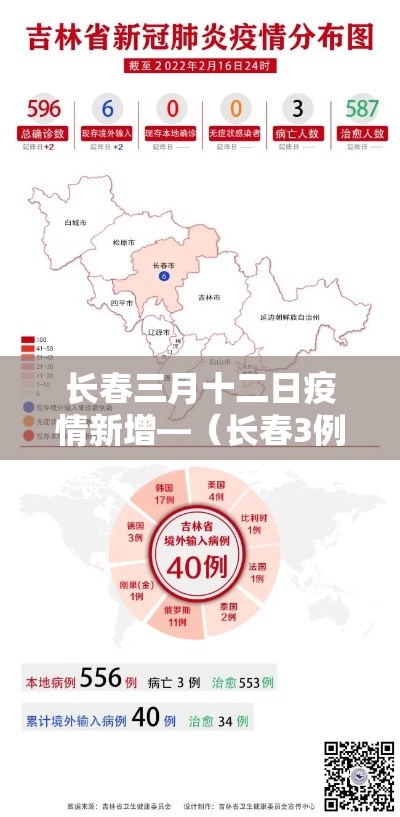 长春三月十二日疫情新增—（长春3例）