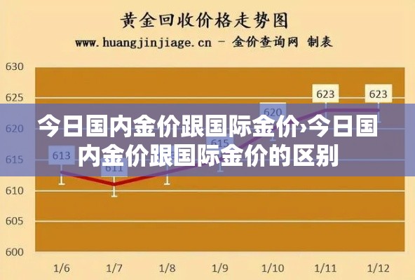 今日国内金价跟国际金价›今日国内金价跟国际金价的区别 今日国内金价跟国际金价›今日国内金价跟国际金价的区别