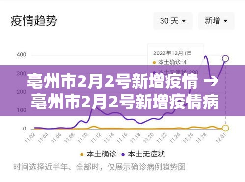 今日顺丰疫情通报最新 → 顺丰疫情最新消息 今日顺丰疫情通报最新 → 顺丰疫情最新消息