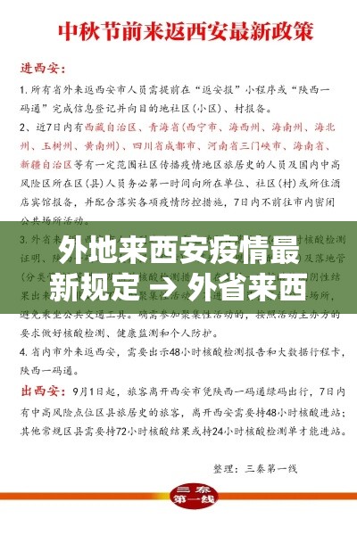 临潼限行曝光：临潼限行新规2020