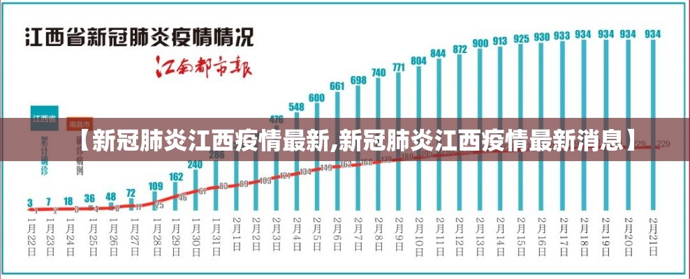 【新冠肺炎江西疫情最新,新冠肺炎江西疫情最新消息】 【新冠肺炎江西疫情最新,新冠肺炎江西疫情最新消息】