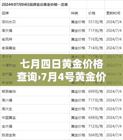 七月四日黄金价格查询›7月4号黄金价格