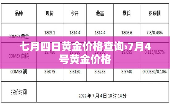 七月四日黄金价格查询›7月4号黄金价格