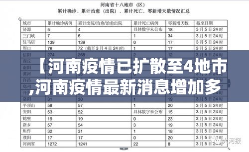 【河南疫情已扩散至4地市,河南疫情最新消息增加多少例了】 【河南疫情已扩散至4地市,河南疫情最新消息增加多少例了】