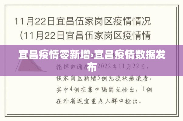 宜昌疫情零新增›宜昌疫情数据发布 宜昌疫情零新增›宜昌疫情数据发布