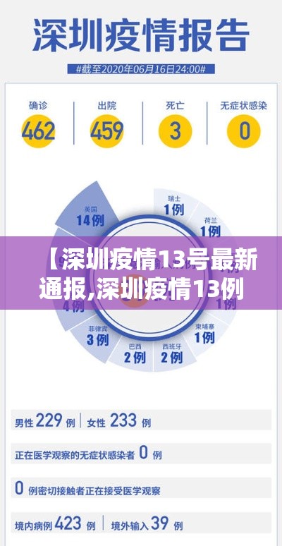 武汉解封两周年—（武汉解封一周年特别策划）