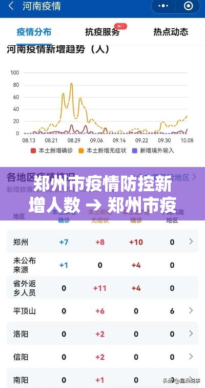 郑州市疫情防控新增人数 → 郑州市疫情2021 郑州市疫情防控新增人数 → 郑州市疫情2021