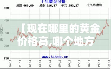 给大家讲解“怎么开炸 金花创建好友房”详细房卡使用教程