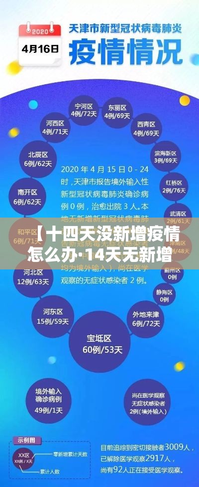 【十四天没新增疫情怎么办·14天无新增病例可以解封吗】 【十四天没新增疫情怎么办·14天无新增病例可以解封吗】
