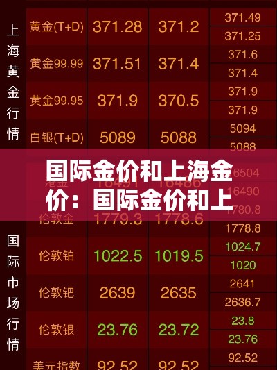 国际金价和上海金价：国际金价和上海金价差多少