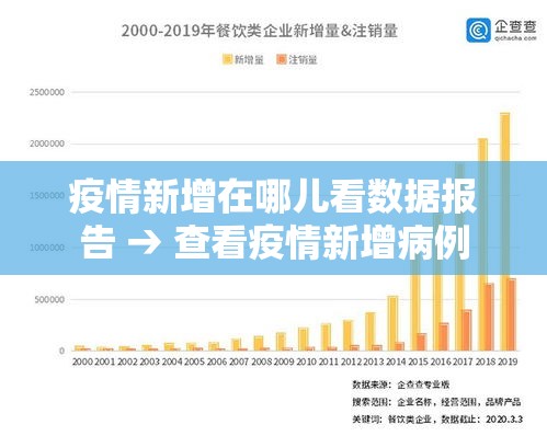疫情新增在哪儿看数据报告 → 查看疫情新增病例