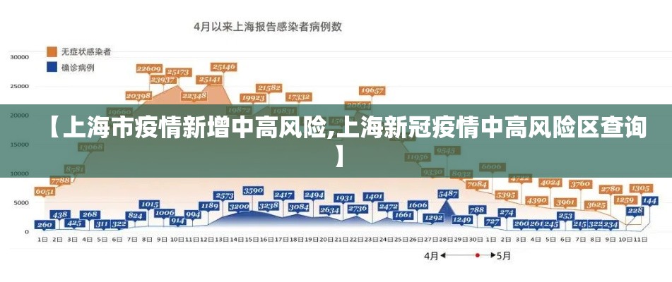 【上海市疫情新增中高风险,上海新冠疫情中高风险区查询】