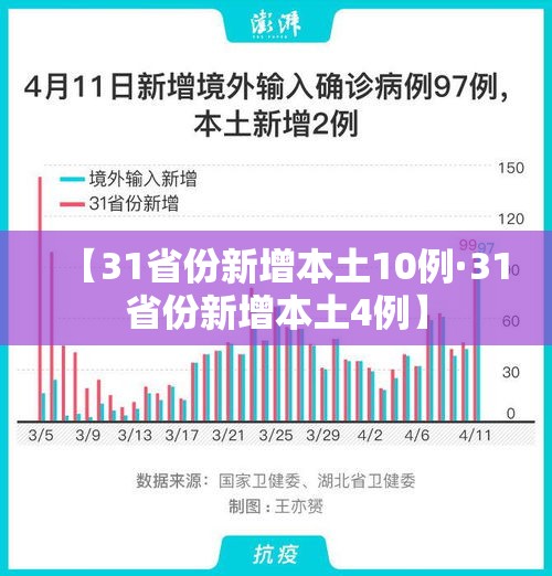 【31省份新增本土10例·31省份新增本土4例】