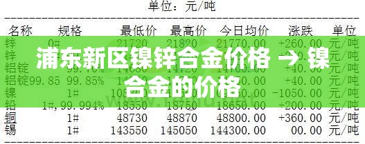 浦东新区镍锌合金价格 → 镍合金的价格 浦东新区镍锌合金价格 → 镍合金的价格