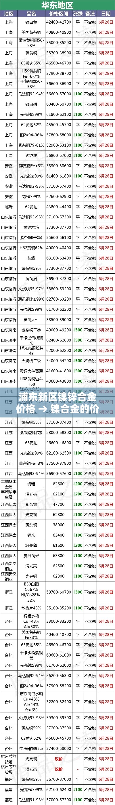 浦东新区镍锌合金价格 → 镍合金的价格 浦东新区镍锌合金价格 → 镍合金的价格