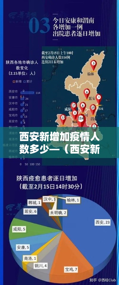 西安新增加疫情人数多少—(西安新增感染人数) 西安新增加疫情人数多少—(西安新增感染人数)