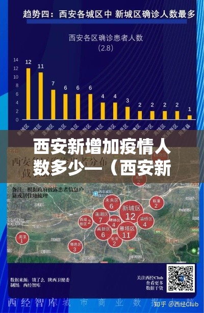 西安新增加疫情人数多少—(西安新增感染人数) 西安新增加疫情人数多少—(西安新增感染人数)