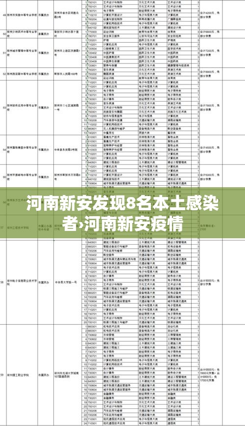 河南新安发现8名本土感染者›河南新安疫情 河南新安发现8名本土感染者›河南新安疫情