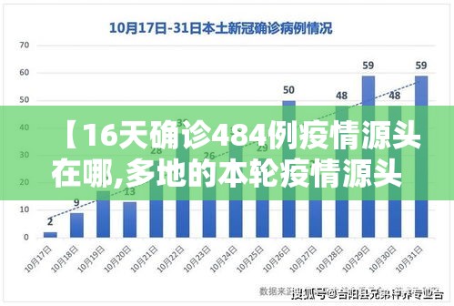 【河南零新增疫情·河南零新增连续几天】