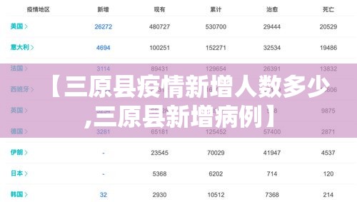 【三原县疫情新增人数多少,三原县新增病例】