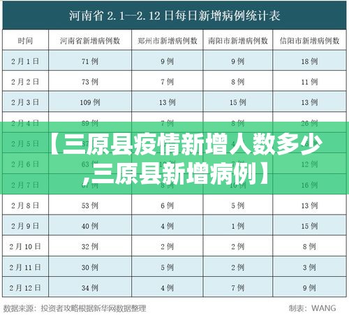 【三原县疫情新增人数多少,三原县新增病例】