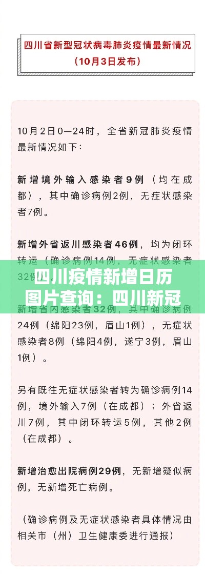 四川疫情新增日历图片查询:四川新冠疫情新增行程 四川疫情新增日历图片查询:四川新冠疫情新增行程