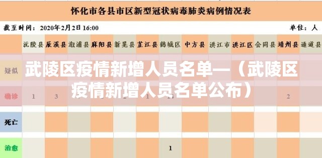 武陵区疫情新增人员名单—(武陵区疫情新增人员名单公布) 武陵区疫情新增人员名单—(武陵区疫情新增人员名单公布)