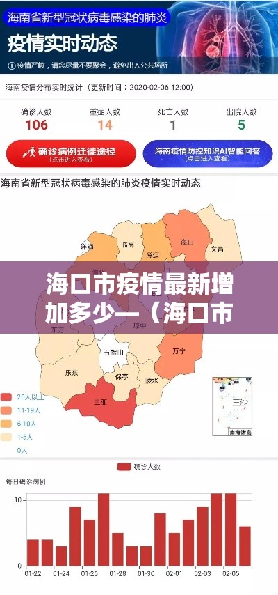 海口市疫情最新增加多少—(海口市疫情最新增加多少例) 海口市疫情最新增加多少—(海口市疫情最新增加多少例)