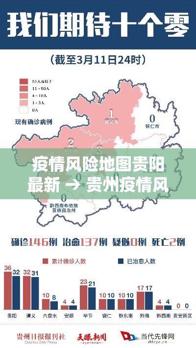 疫情风险地图贵阳最新 → 贵州疫情风险地区分类表 疫情风险地图贵阳最新 → 贵州疫情风险地区分类表