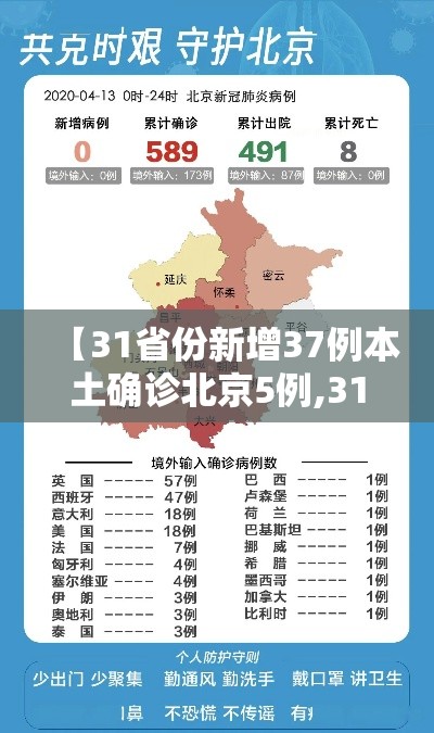 【白沟新城限行·河北保定白沟新城交通限号】