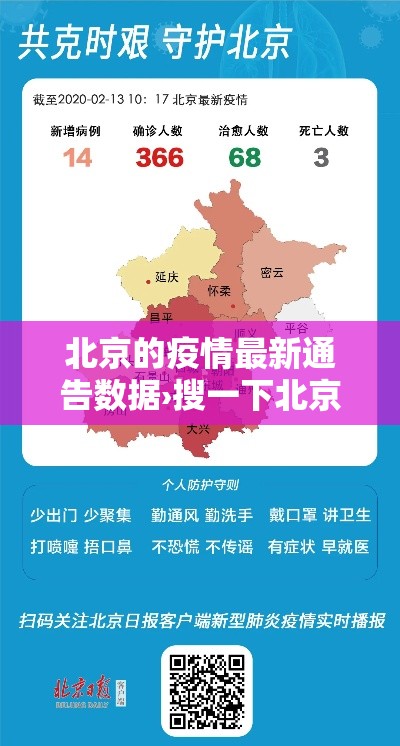 2月2O号全国疫情新增病例：2月20日全国疫情新增