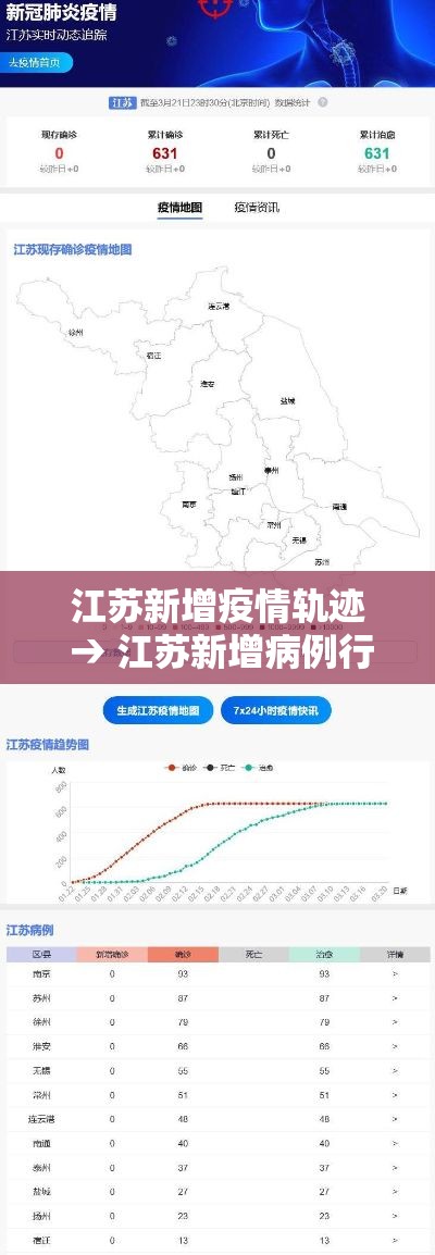 江苏新增疫情轨迹 → 江苏新增病例行动轨迹公布 江苏新增疫情轨迹 → 江苏新增病例行动轨迹公布