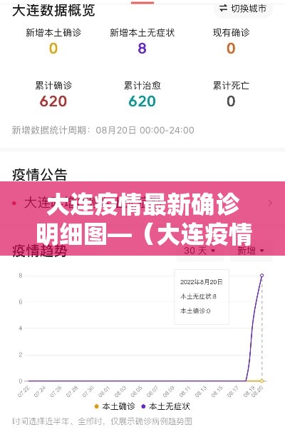 大连疫情最新确诊明细图—（大连疫情最新消息确诊人数）