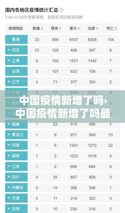 中国疫情新增了吗›中国疫情新增了吗最近 中国疫情新增了吗›中国疫情新增了吗最近