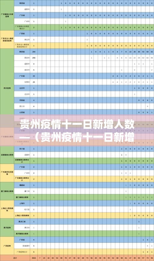 贵州疫情十一日新增人数—(贵州疫情十一日新增人数最新) 贵州疫情十一日新增人数—(贵州疫情十一日新增人数最新)